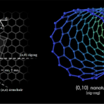 Carreira em Nanotecnologia: Pensar pequeno dá futuro!