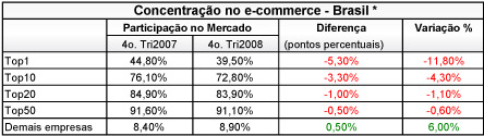 concentracao-ecommerce