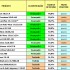 Saiba o quanto seu antivírus é bom em termos de segurança e performance
