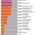 O perfil de profissional mais desejado pelas melhores empresas