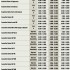 Tabela e expectativa dos Salários dos profissionais de TI em 2013 – Brasil e EUA